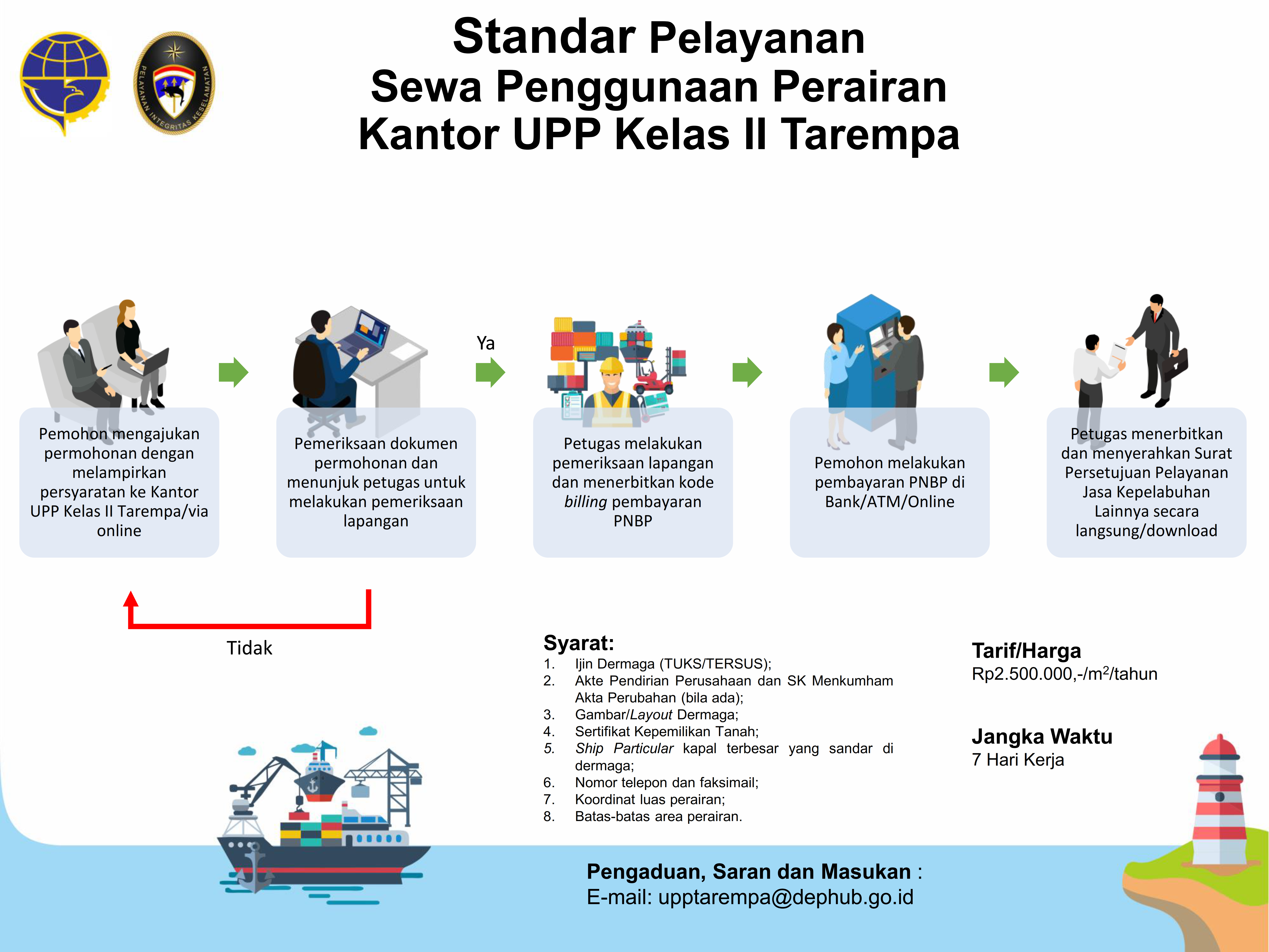 21. Infografis Sewa Penggunaan Perairan KUPP Tarempa.png